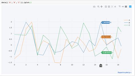 Beginner’s Guide To Data Visualisation With Plotly