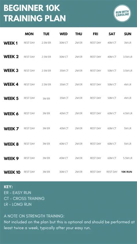 Beginner 10K Run Walk Training Program