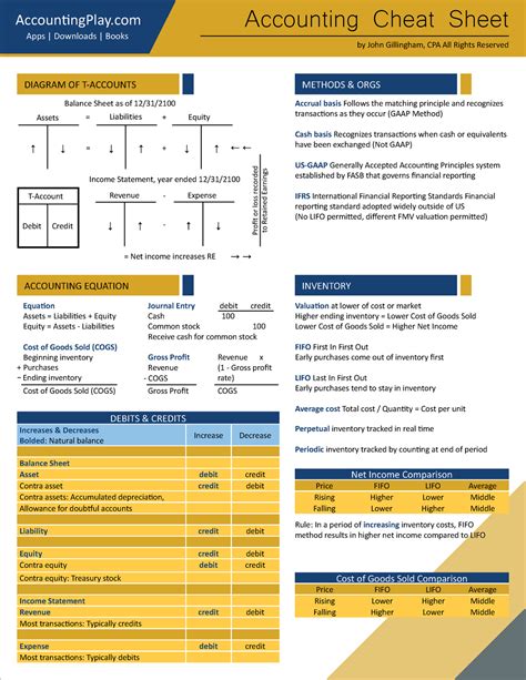 Beginner Accounting Cheat Sheet MeaningKosh