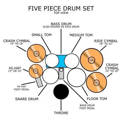 Beginner Drum Kit - Setting Up the Drum Kit Liberty Park Music