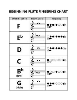 Beginner Finger Chart