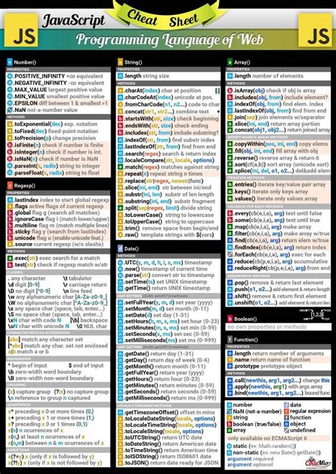 Beginner Javascript Cheat Sheet Pdf