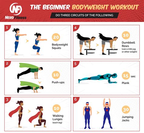 Beginner bodyweight workout. Decreasing rest time between exercises and or sets. This is a simple and great way to add progression and difficulty to your bodyweight workout plan. Week 1: 60 seconds rest after each exercise and or set. Week 2: 45 seconds rest after each exercise and or set. Week 3: 30 seconds rest after each exercise and or set. 