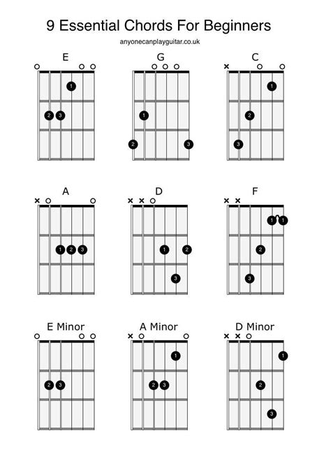 The Em chord is probably the easiest chord to finger for beginners and so is the E Major chord, which uses the this fingering: Place your second finger (Middle) on the 2nd fret of the A string. Place your thrid finger (Ring) on the 2nd fret of the D string. Place your first finger (Index) on the 1st fret of the G string..