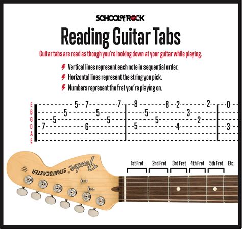 Beginner guitar tabs. Guitar tabs aren’t all this easy to play, but that’s why we’ve prepared another list of awesome easy-to-play guitar riffs with tablature included. If you want to take your ability to read tabs to the next level, click here for 20 easy songs that sound great. Next, let’s take a look at some resources to help you read guitar tabs more easily. 
