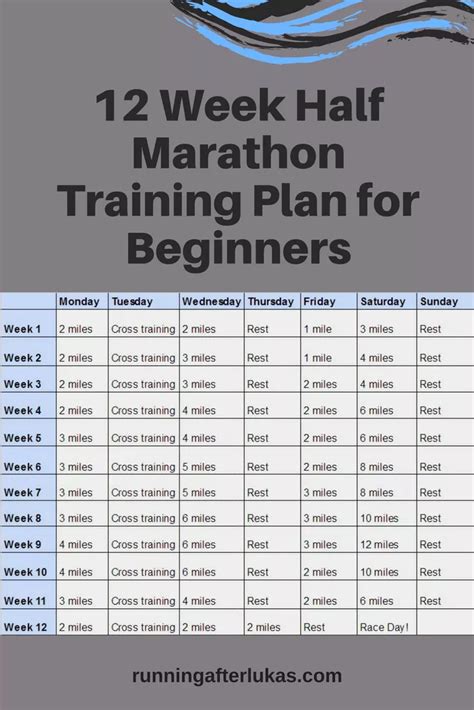 Beginner half marathon training. BEGINNER ANTHEM SHAMROCK HALF MARATHON TRAINING PLAN PRESENTED BY The 16 week training period begins Monday, November 28, 2022. The schedule is a guide—it is not an absolute. Rearrange days on which you run or walk to what best ﬁts your schedule. The schedule shows miles, but you can run or walk for time as well if you do … 