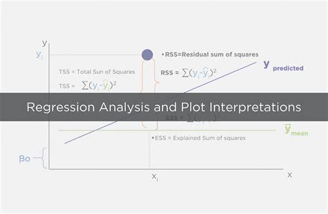 Beginners Guide to Regression Analysis and Plot Interpretations