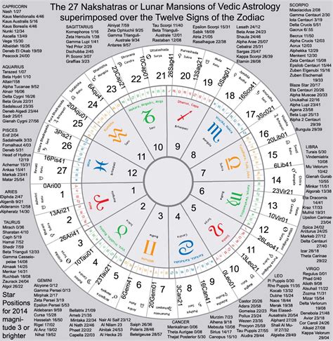 Beginners guide to vedic astrology birth chart houses. - Brownells guide to 101 gun gadgets useful tools and accessories every shooter must own.