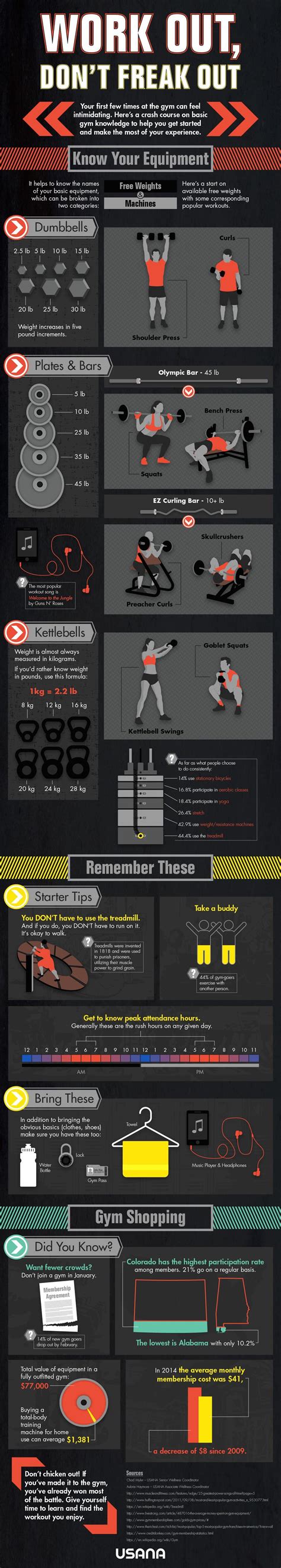 Beginners guide to working out at the gym : r/coolguides