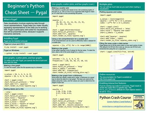 BeginnersPythonCheatSheet8 (1) GlobalSQA