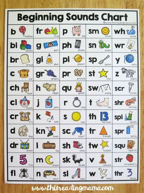 Beginning Sounds Chart
