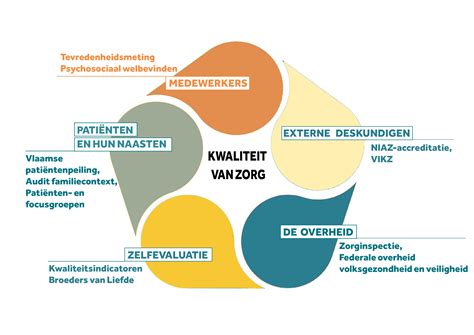 Behandeling en kwaliteit van zorg