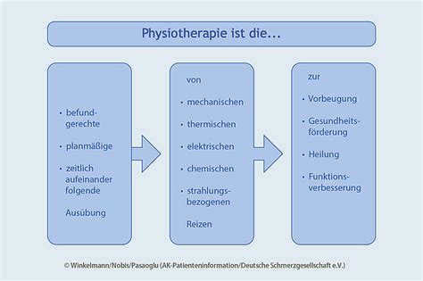 Behandlung und Wichtigkeit der Krankheitsstabilisierung - SMA