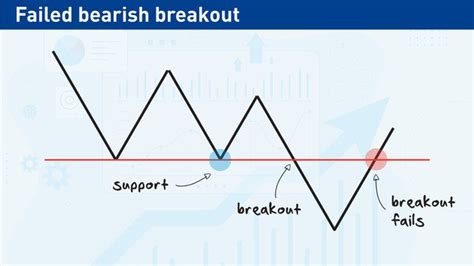 resistance decisively explanation