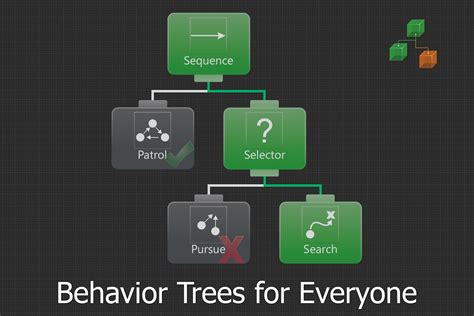 Behavior Designer – Behavior Trees for Everyone