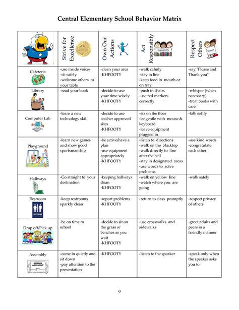 Behavior Matrix Behavior Matrix Central Elementary