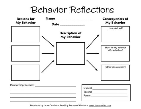 Behavior Reflection Sheet Behavior reflection, Classroom behavior