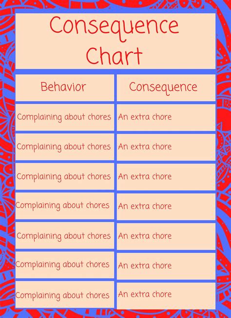 Behavior consequence chart. ABC (Antecedent, Behavior, Consequence) Chart Form Date/Time Activity Antecedent Behavior Consequence Date/Time when the behavior occurred What activity was going on when the behavior occurred What happened right before the behavior that may have triggered the behavior What the behavior looked like What happened after the behavior, or 