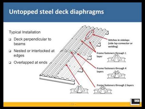 Behavior of composite steel deck diaphragms - CORE