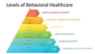 Behavioral Health, Mental Health, Psychiatry Services - HopeHealth