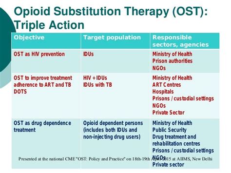 Behavioral Health Agency Opioid Substitution Treatment …