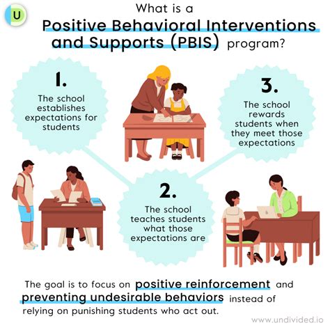 Behavioral Interventions and Supports & Discipline Procedures for ...