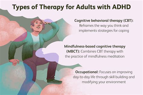 Behavioral Treatment for ADD/ADHD: A General Overview