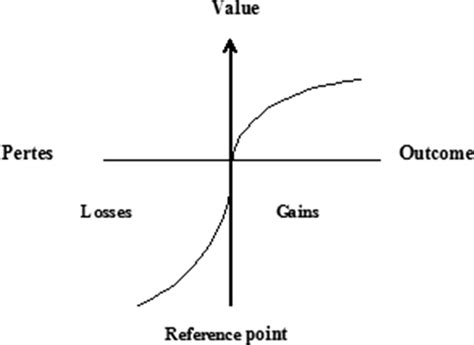 Behavioral finance theory kahneman tversky 1979.  Prospect Theory DANIEL KAHN...