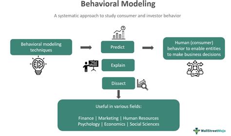 Behavioral modeling.  relating to behavior: 3.  Our behavioral health team features highly-tr...