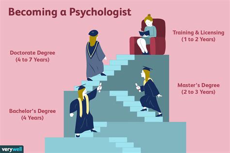 This program can be an excellent alternative to earning a doctor of philosophy that can help you to focus on hands-on training and move quickly into a career in clinical psychology. Your guide to accredited Online PsyD Programs in 2023. Compare PsyD vs. PhD & get the answers you need: APA accreditation, Scholarships, and no GRE.. 