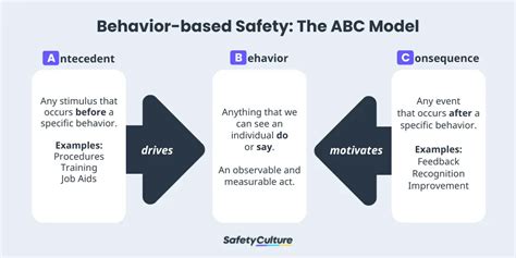 Behaviour based safety in organization a practical guide. - Periódicos correntes na biblioteca central do ibge.