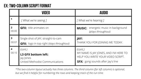Behind every good video is a script