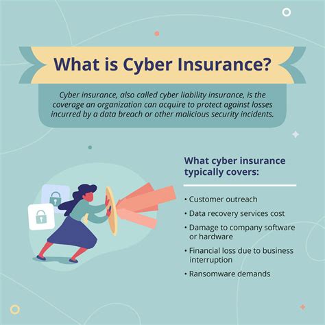 Behind the numbers: Key drivers of cyber insurance claims