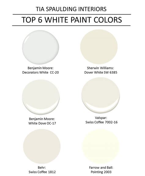 Behr white dove. Sep 23, 2020 · Behr Swiss Coffee. Swiss coffee is one of Behr’s most popular white paint colors. It’s a soft warm creamy white and is very similar to Alabaster by Sherwin Williams. Swiss Coffee would look great on walls, cabinetry and trim. You can see from the picture above how much creamier it looks compared to Frost. 