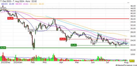 Beijing Hanyi Innovation Technology Co Ltd - Bloomberg.com