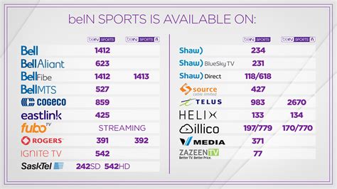 Bein sport ticari üyelik fiyatları
