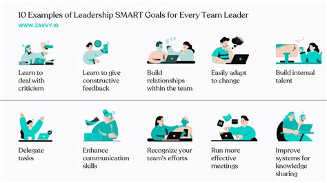 Being a Better Team Leader—10 Areas of Improvement for Managers