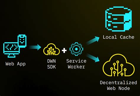 Being a developer for the decentralized web sucks image 1