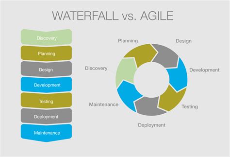 Being agile in a waterfall world a practical guide for complex organizations. - Ford focus 16 tdci 2008 user manual.