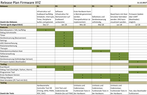 Beispiel einer Software Release Planung