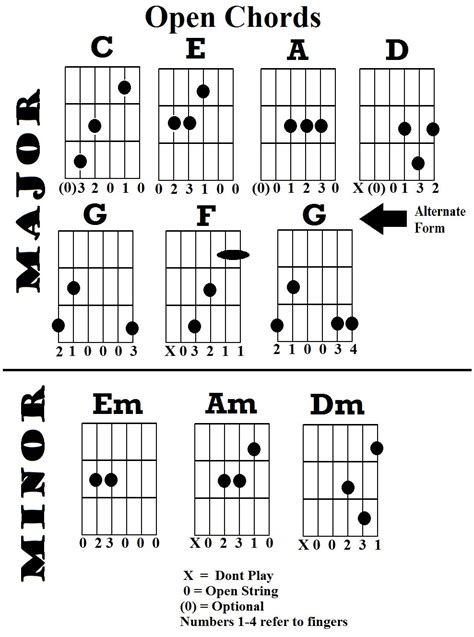 Belajar Chord Dan Kunci Gitar Dasar (Am) Minor