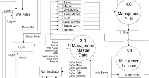 Belajar Data Flow Diagram: 7 Best Free Senior Dating Sites (2025) image 1