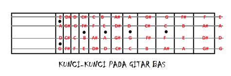 Pengertian dibawah ini yang termasuk sebagai perangkat masukan adalah