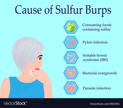 Belching sulfur taste. Burps may taste like what you ate. If they smell like rotten eggs or sulfur, that could be the result of a combination of liquefied food and bile (which helps you digest food). If the bile returns to the stomach and esophagus, it is called bile reflux.As a result, when you burp, you may be able to smell or taste bile salts, some of which contain sulfur. 