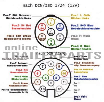Belegungsplan für 7- und 13-polige Stecker