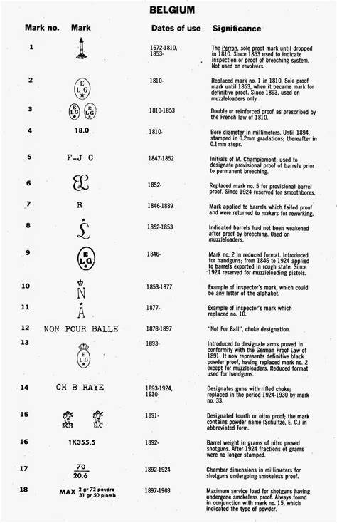 Belgian shotgun proof marks. .  <a href=https://drive.fakeapi.dev/1cwv...