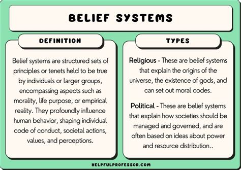Belief sentence for class 2.  BELIEF definition: 1.  Synonym Discussion of ...