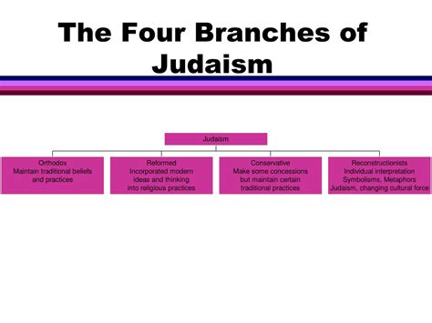 Beliefs and branches of Judaism Britannica