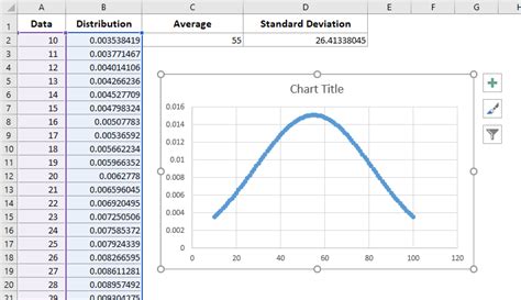 Bell Curve In Excel Template