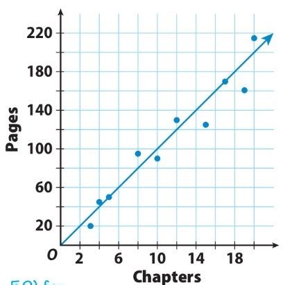 Bell Jar chapter 1-4 Flashcards Quizlet